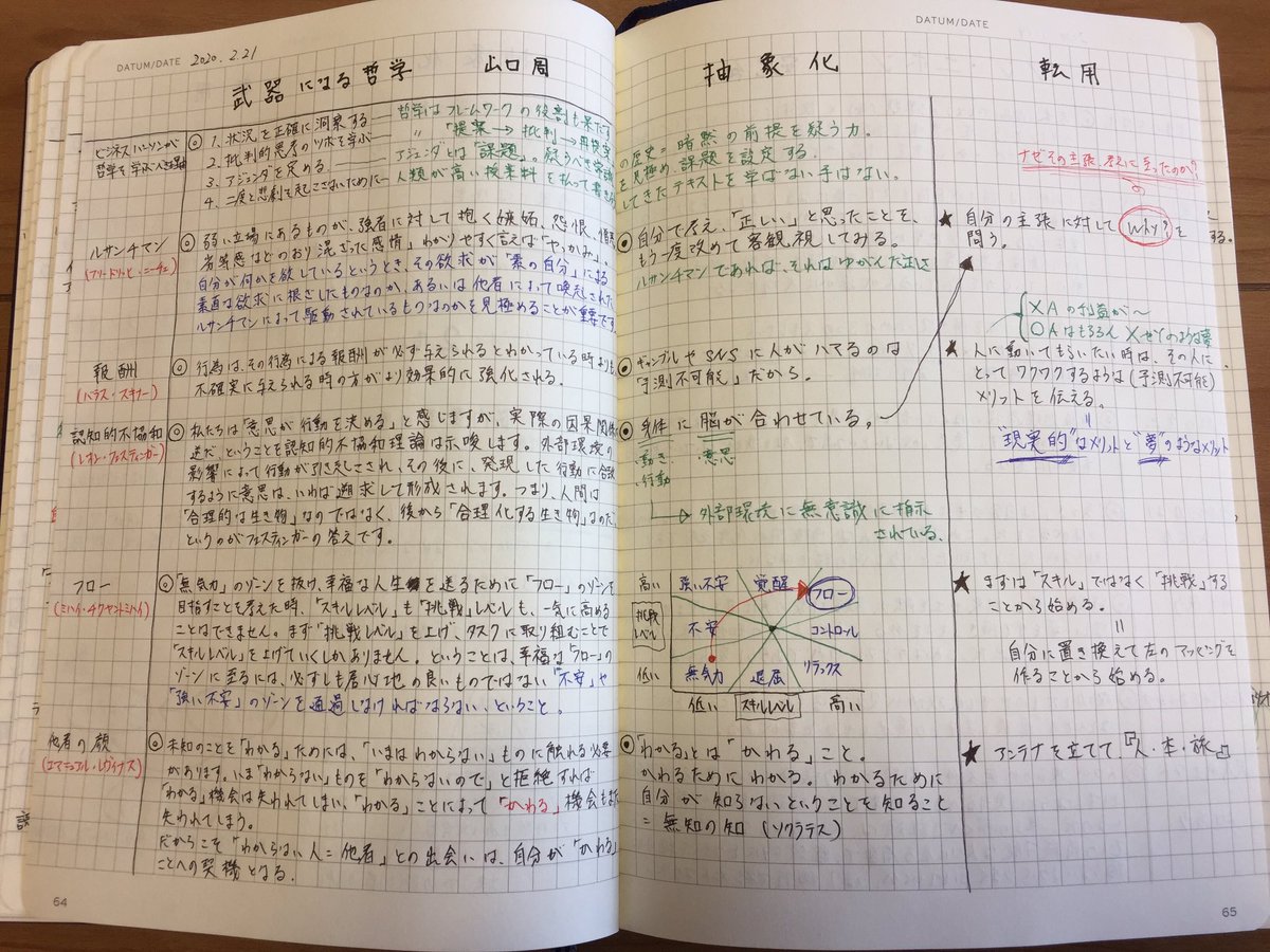 Nike 今年読んだ本の読書ノートを見返していると 思考方法 に関するテーマが多い 俯瞰して見ると無意識にテーマが偏ってるのがよくわかりますね もっと実務的なテーマや純粋に楽しむ小説も読みたいな メモ魔式読書ノート Nike 今年読んだ本の読書ノートを見返していると 思考方法 に関するテーマが多い 俯瞰して見ると無意識にテーマが偏ってるのがよくわかりますね もっと実務的なテーマや純粋に楽しむ小説も読みたいな メモ魔式読書ノート