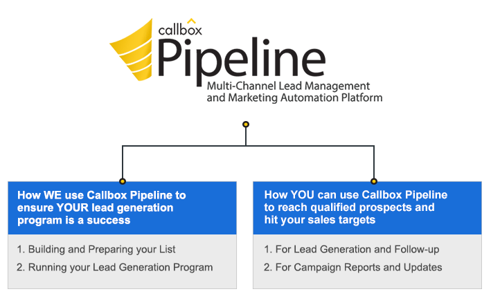 belindasummers's tweet image. Callbox Pipeline is a lead management and CRM platform that gives you the power to manage your sales leads and appointments. Call +1 888.810.7464 |
buff.ly/33mt61g  #callboxpipeline #TrackAndManageYourSalesLeads #CallboxPipelineCRM #leadmanagementsoftware #salesleads