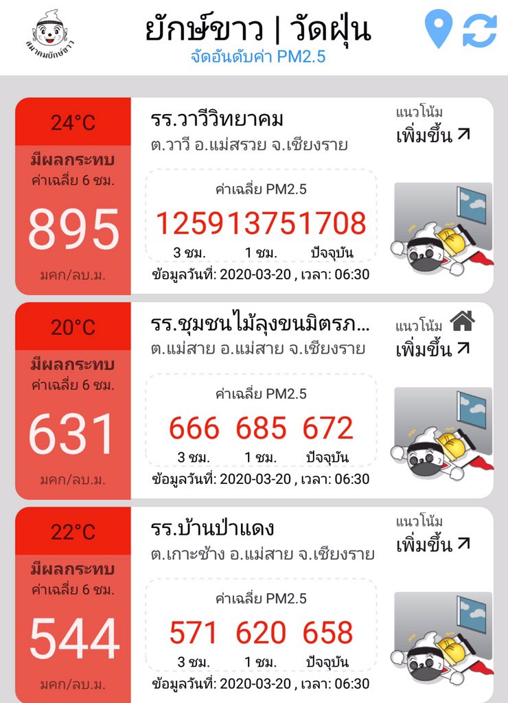Thamblack's tweet photo. ตายกูตายย แม่สายวันนี้ ฝุ่น PM 2.5 #saveแม่สาย  #ไวรัสปอดอักเสบ https://t.co/zhKsijG4ZP
