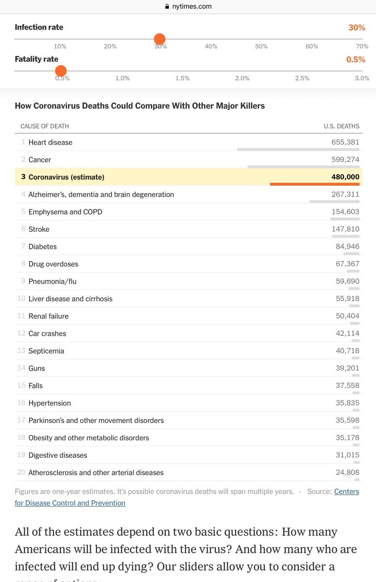 BRAINCURES's tweet photo. @gatesfoundation @BillGates @trevormundel @reddit @JeremyFarrar @MenePangalos @wellcometrust @Mastercard @paulpetertak #COVID19 warrants a much more aggressive #investment than 100 million if itโs gonna become a #3 killer
https://t.co/SRAzIEQDjE
@elonmusk #coronavirus #journorequest #bbc #npr #cityam #ft #cnn #wsj #guardian #nytimes #truth #impinv #socent #influencers #sciencebloggers #activism https://t.co/AKLXWNPk5y