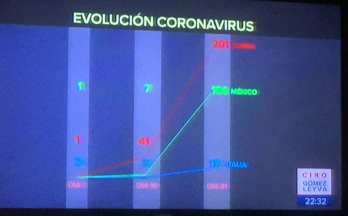 Mgon1986's tweet photo. aqui se puede apreciar la evolucion #COVIDー19 #coronavirus #ArgentinosVarados #Aeromexico @animalesoficial @clarincom @Intratables @Aerolineas_AR https://t.co/UmsbYCZUd1