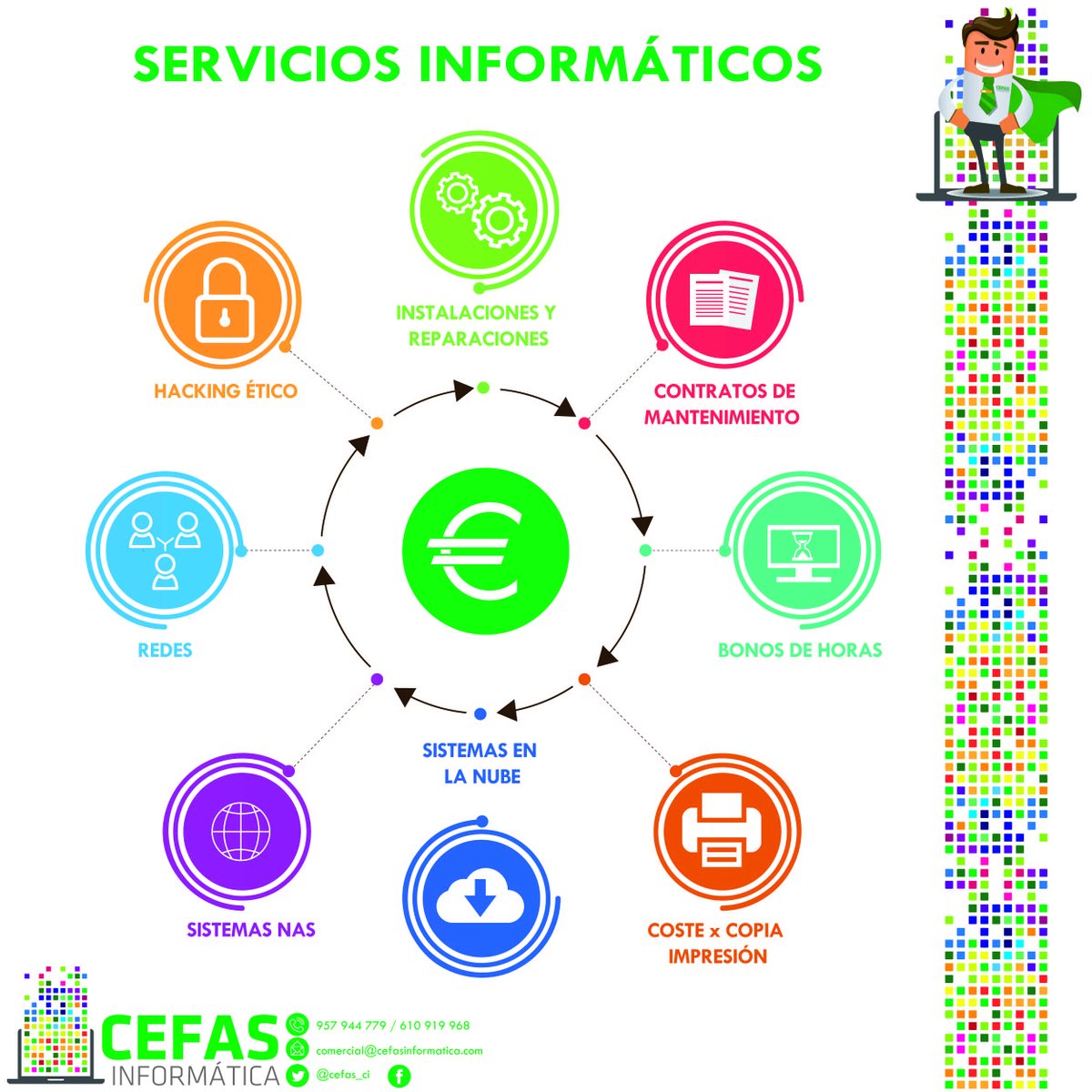 Cefas_ci's tweet photo. Ante las dificultades, soluciones!!! Si en estos días de confinamiento tienes algún problema informático, necesitas algún ordenador, componente o te has quedado sin tinta, ponte en contacto () https://t.co/xbVDzoyJwj