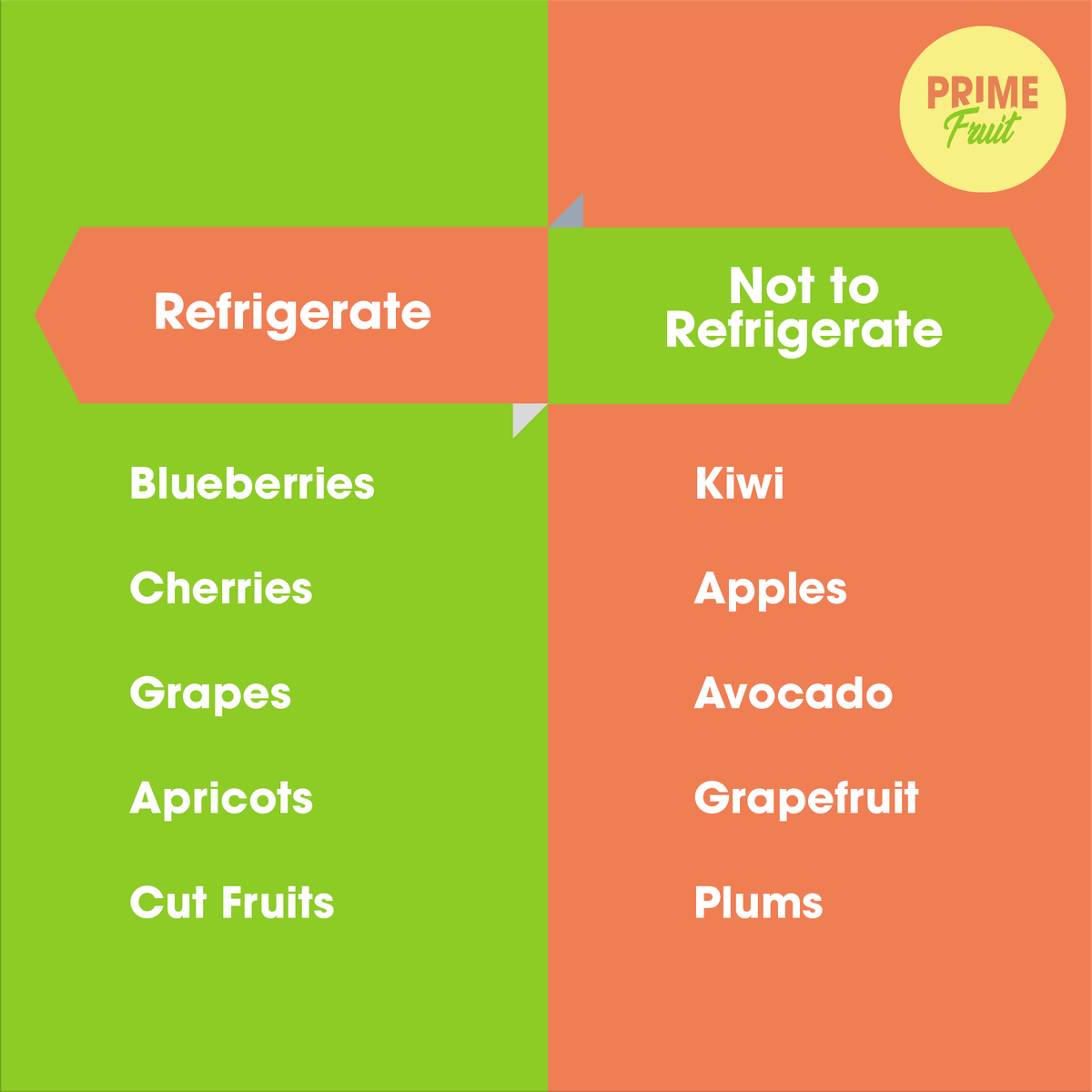 Confused on where to store your fruits?
Here’s a quick guide.

#PrimeFruitUAE #FreshFruits #WholesaleFruits #UAEfruits  #DubaiFood #DubaiFoodie #MyDubai #Alaweerfruitandvegetablemarket 
#FruitDelivery #DubaiFruitDelivery #OfficeFruitDelivery #HomeFruitDelivery #Fruitstorage