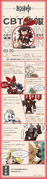 【面白情報広報局 CBT速報】
今回は記念すべき創刊号!CBTでの様々な情報をお届けしていきます。
次回(?)もお楽しみに!
#原神 #Genshin 