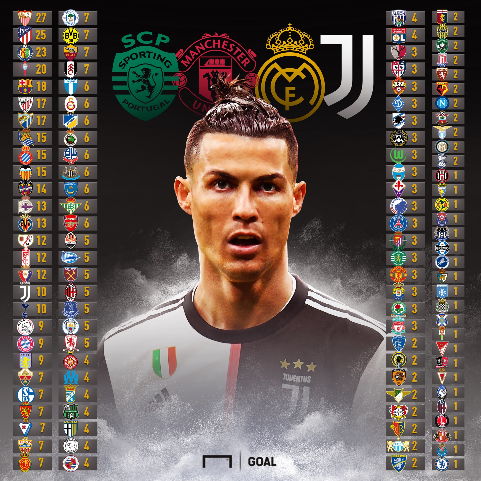 Cr7 club shop