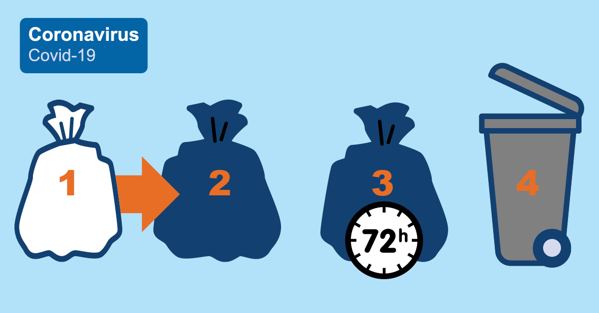 If you have Coronavirus symptoms you must put your personal waste (eg tissues and disposable cleaning cloths) in a plastic rubbish bag, tie it when full, then double bag it by putting it in another bag. After 72 hours you can put it outside in your grey or black lidded bin.
