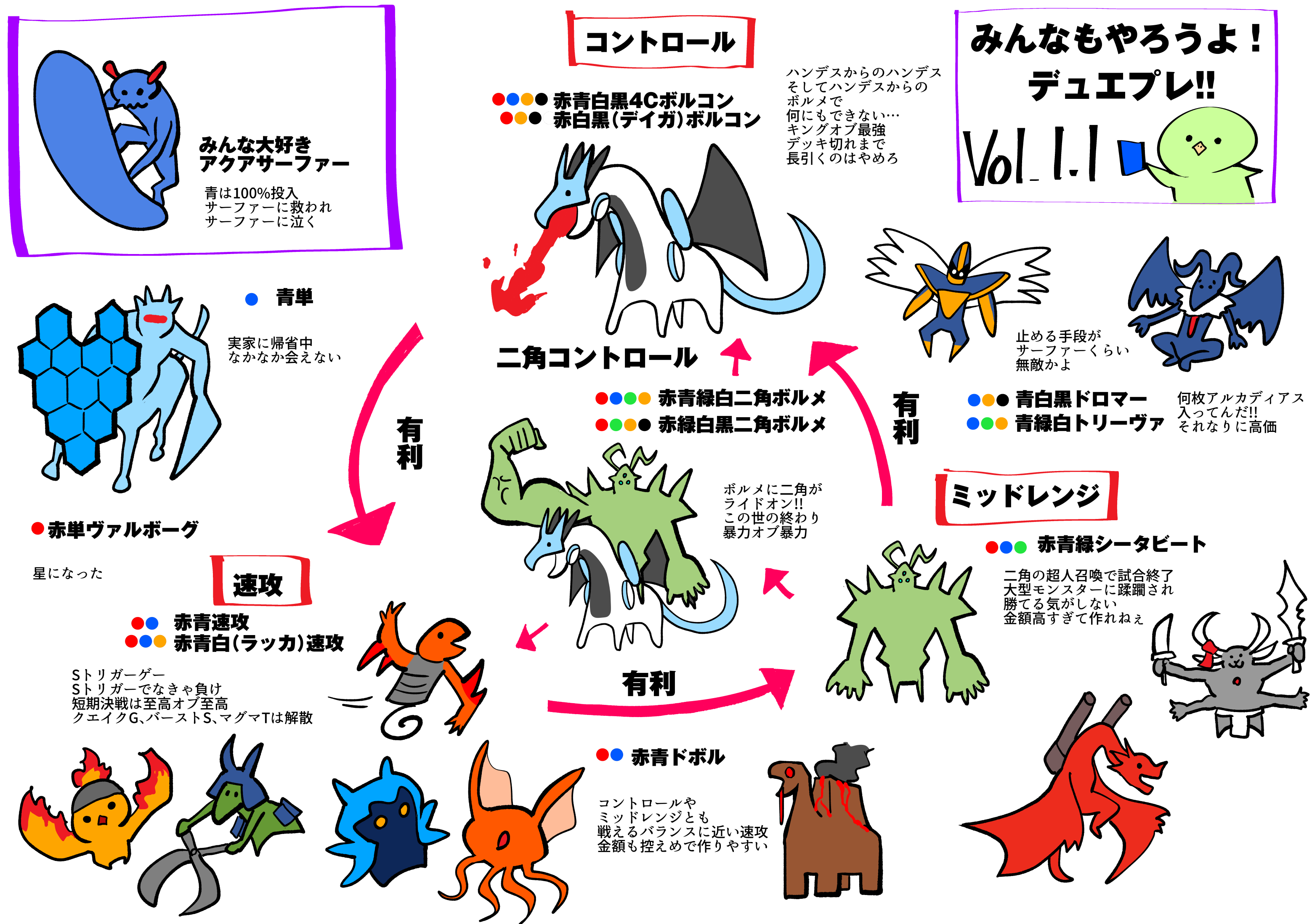 真鍋 陽 ポケモンgoとデュエプレの環境図はたくさん反応してもらえた 今後も描いていきたい 自分のtwitterいいねtop3をあげる T Co Sa7tqgjccf Twitter