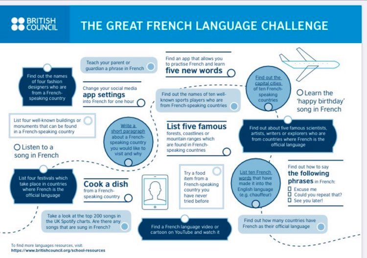 NSTLanguages tweet picture