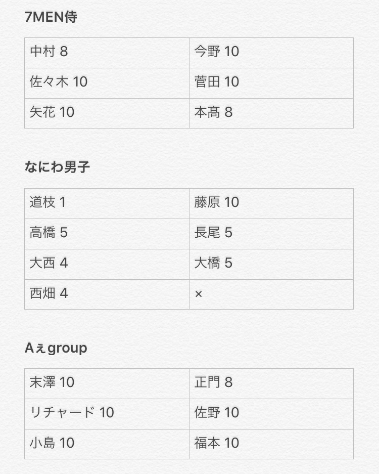 _____yu_na's tweet photo. 求➡️浮所飛貴
譲➡️上記以外　画像参照

10冊購入
数字は在庫
少年忍者・その他もあります◎
お気軽にお声掛けください！
#デタカ #デタカ求 #デタカ譲 #デタカ交換予約 #Myojoデタカ #Myojoデタカ交換 https://t.co/1kqyVPdlbH