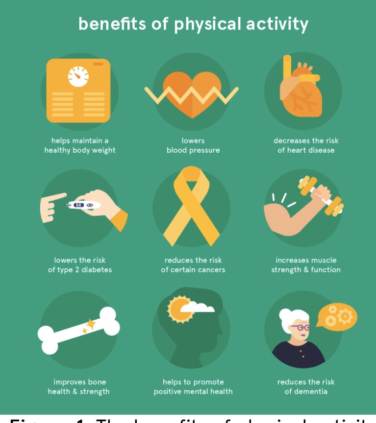 As school is set to close due to COVID-19. We will continue to support all students at home with weekly exercise and physical activity programmes. These will be uploaded on a Sunday and sent to students on Firefly and available on our social media platforms. <a href="/woodhouse_grove/">Woodhouse Grove</a>