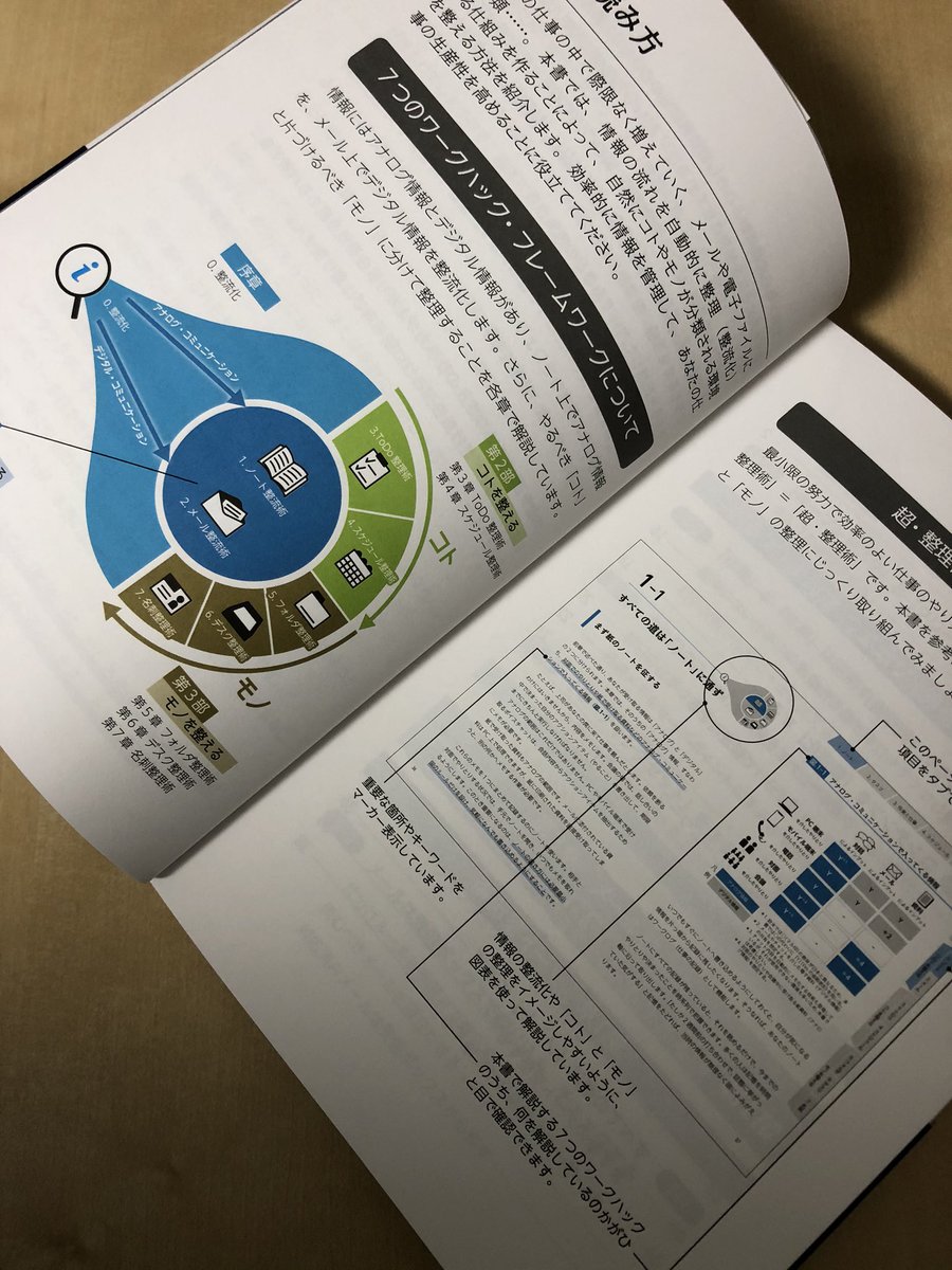 吉澤準特 ロジカルシンキング 図解 年4月に新著 仕事力に差がつく 超 整理術 を刊行します 本書は仕事を効率化するための 整理術 でコンセプトは 整理しない整理術 です 書評いただける方には 先着で献本致します Dmでご連絡