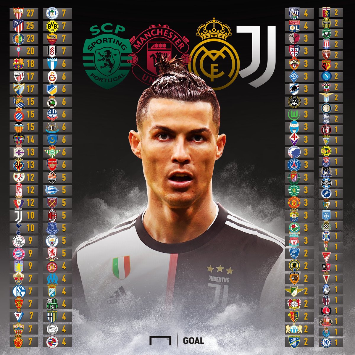 cr7 club