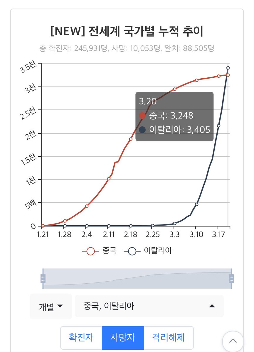CoronaBoard tweet media