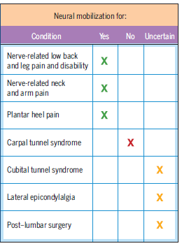 fisiocharlio's tweet image. #Neurodynamics #SystematicReview 
ncbi.nlm.nih.gov/pubmed/2885959…