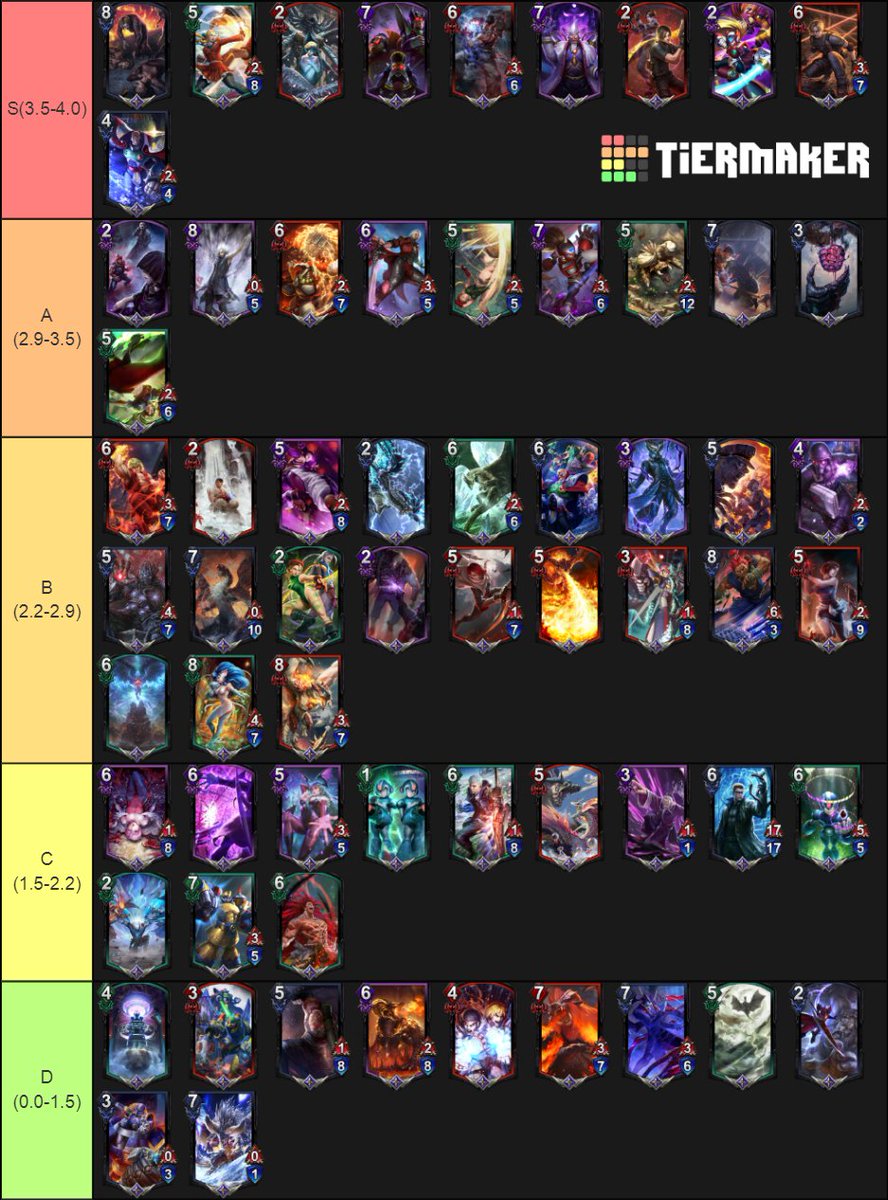 mono thunder soccer spirits tier list 2017 august