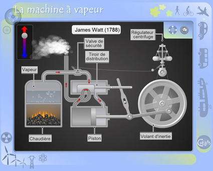 #ContinuitéPédagogique #sciences à l'école et au collège : animations multimédia et vidéos pour les élèves : sco.lt/4uYofg | <a href="/Fondation_Lamap/">Fondation La main à la pâte</a>