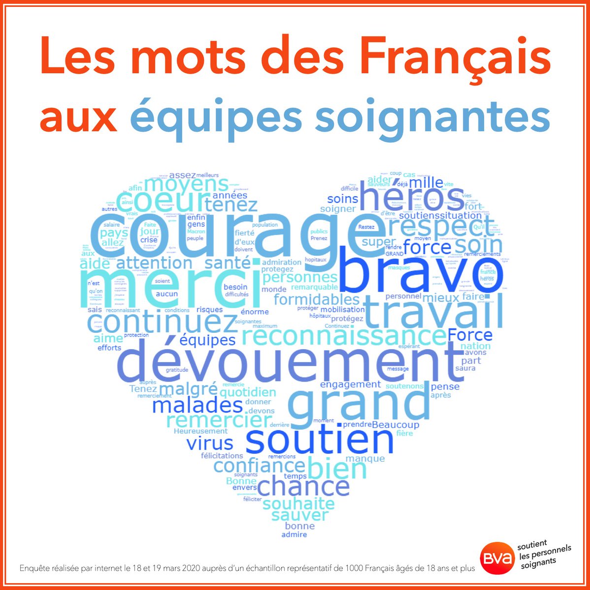 Les mots des Français à tous les soignants #sondage @Groupe_BVA