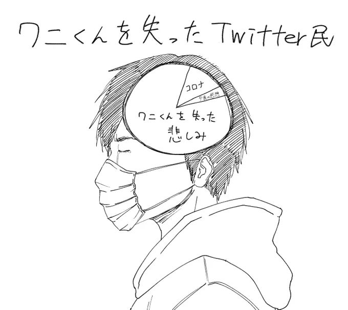 いまツイッターにいる人 