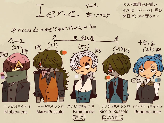 グーヴァー氏のいた『Canzone』と現代の『Iene』は同じ組織ですつまり身内分かるか身内なんだ https://t.co/BaUvYDzCFv 