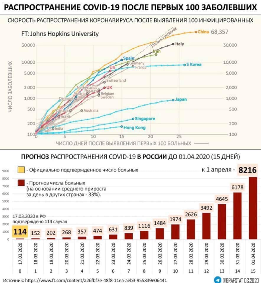 Статистика коронавируса в иркутской области. График распространение. Штаммы коронавируса в россии диаграмма. График заболеваемости коронавирусом в москве 2020 и 2021. График распространение.