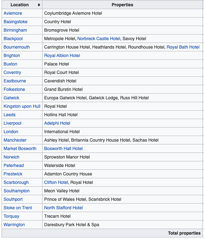 <a href="/afneil/">Andrew Neil</a> Here's a full list of all the hotels owned by the Britannia Hotels chain if you wish to boycott them #BritanniaHotels