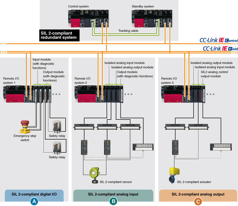 Engineering_IA's tweet photo. Het juiste veiligheidsniveau (SIL) krijgen voor geautomatiseerde systemen
Lees meer: https://t.co/qGbbgUnTd8
#Mitsubishi #sil #safety #redundancy #iQ-R
#melsec #iec61508 #sil1 #sil2 #sil3 #sil4
#engineeringshop #molia https://t.co/m0KE2vaAaK