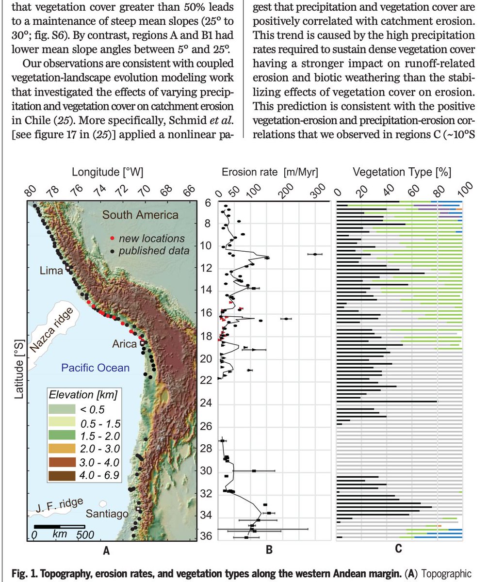 Hot off the press publication: Latitudinal effects of vegetation on erosion.  Science, 2020, By Starke, Ehlers, and Schaller.  tinyurl.com/u7z8yn7