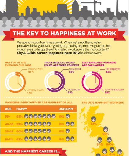 City & Guilds tweet media