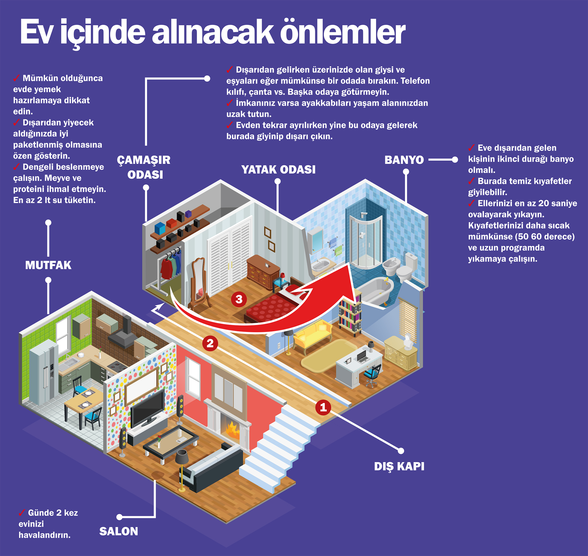 Yatak Odasinda Olmamasi Gereken Seyler Sagliga Bir Adim