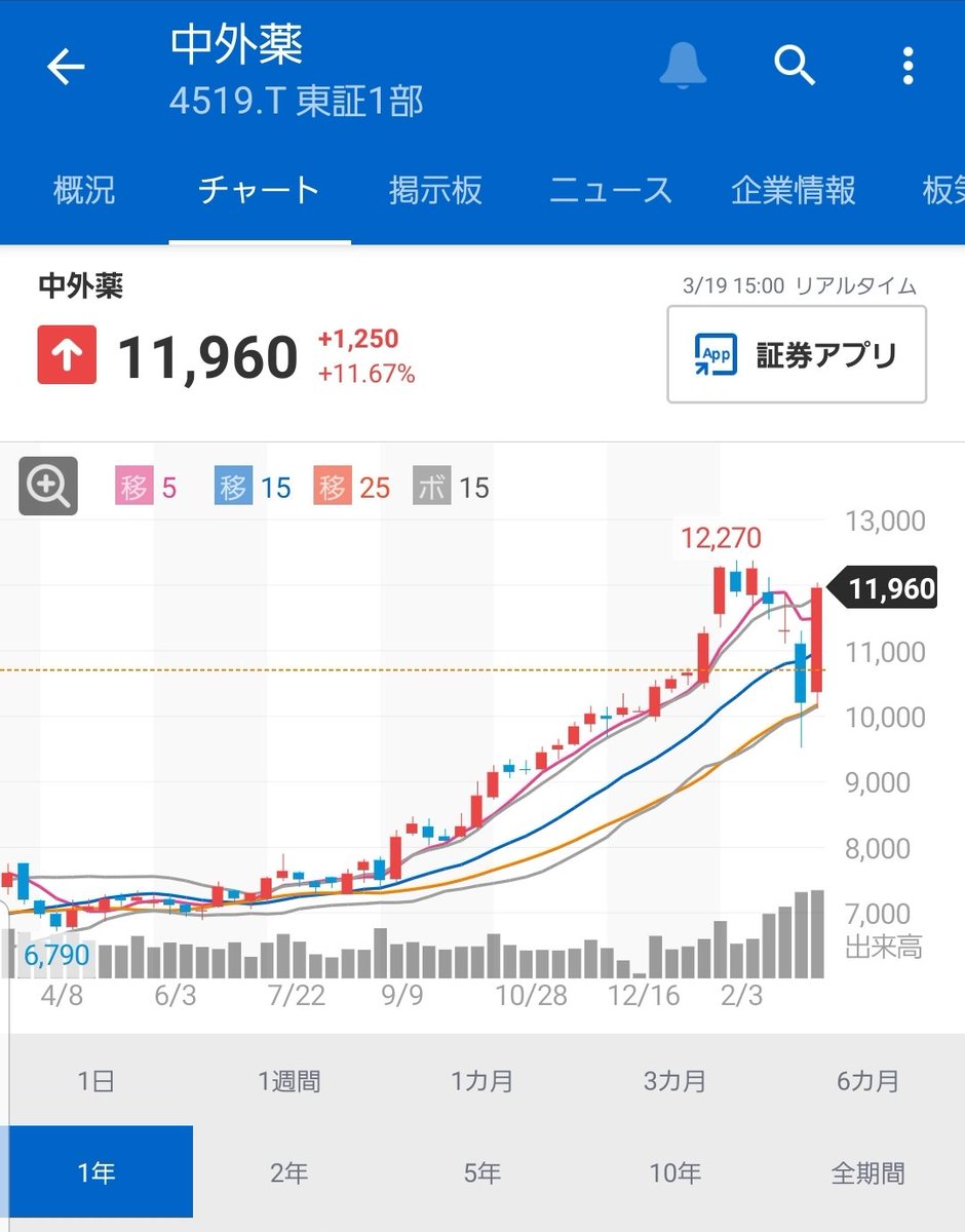 株価 中外 製薬 中外製薬 ADR株価：MONEY