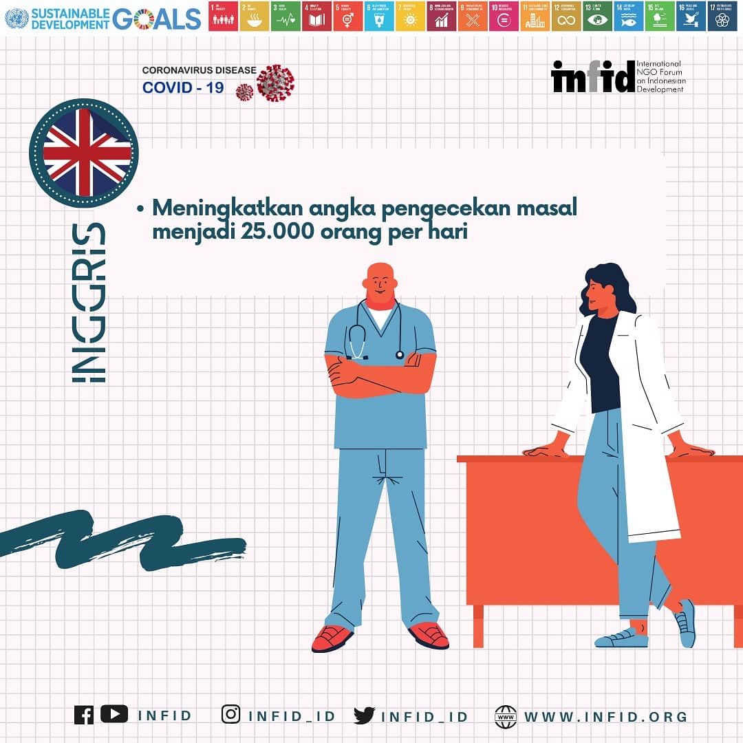 infid_ID's tweet photo. Berikut INFID paparkan fakta tentang bagaimana Tindakan Kesehatan dalam membatasi dampak COVID-19 di 3 Negara: China, Korea Selatan, dan Inggris. Indonesia perlu melakukan benchmarking dengan negara – negara lain, untuk mampu dan agar lebih berhasil.

#coronavirus #covid19 #INFID https://t.co/NEs2pnSor2
