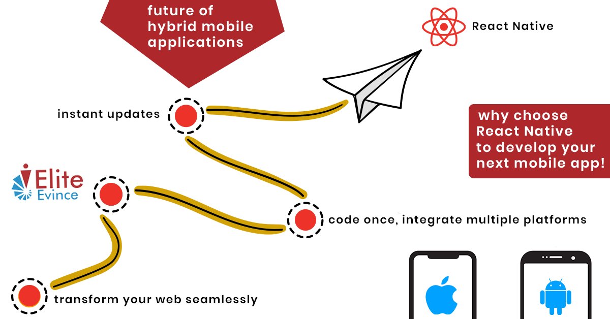 eliteevince's tweet photo. Why Choose React Native to develop your next Mobile App!

Future of Hybrid Mobile Application | React Native

#hybridappdevelopment #crossplatfromdevelopment #reactnative #mobileappdevelopment #eliteevince

enquiry@eliteevince.com | https://t.co/GtSGZEtjAC https://t.co/o3gcsvwi7H