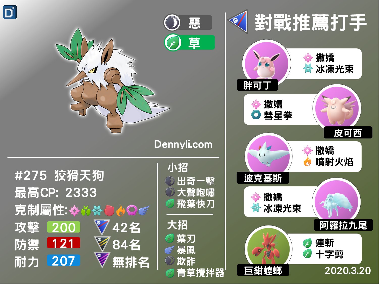 تويتر Denny على تويتر 狡猾天狗能力分析狡猾天狗在超級聯盟算是速攻型寶可夢 雖然在屬性上處於弱勢 但在配合防護罩使用下 可以在對方尚未反應過來 就吃到好幾發大招的威能 詳細分析 T Co U3ade5uhdh Pokemongo Shiftry 大師聯盟 تويتر Denny على تويتر 狡猾天狗能力分析狡猾天狗在超級聯盟算是速攻型寶可夢 雖然在屬性上處於弱勢 但在配合防護罩使用下 可以在對方尚未反應過來 就吃到好幾發大招的威能 詳細分析 T Co U3ade5uhdh Pokemongo Shiftry 大師聯盟