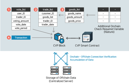 crosscvp's tweet photo. CVP Blockchain Big data

In the CVP blockchain ecosystem, solve lack of reliable information issue between Micro Traders who play various roles in the industry by standardization transaction info through CVP platform and record on on-chain for bigdata. https://t.co/vaYPs0PSLh