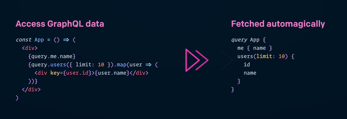 gqless is a great idea - it generates queries automatically from your source code gqless.netlify.com/docs/intro/faq