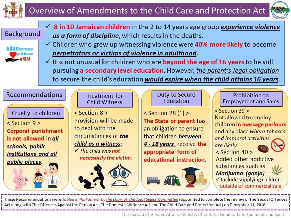 Bureau of Gender Affairs Jamaica tweet media