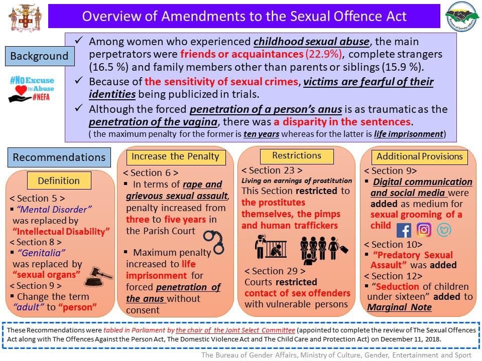 Bureau of Gender Affairs Jamaica tweet media