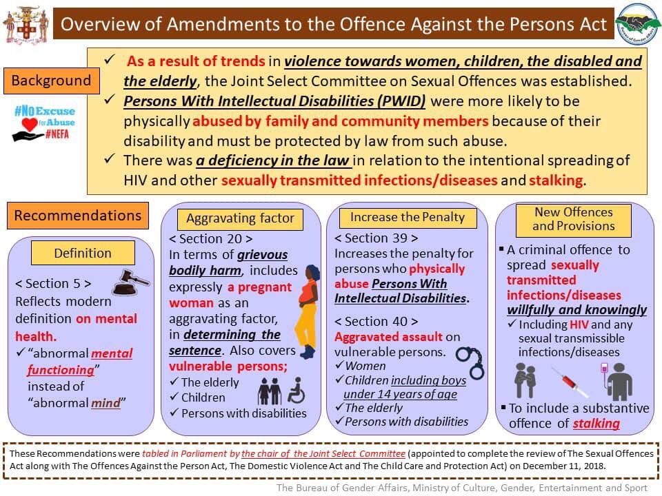 Bureau of Gender Affairs Jamaica tweet media