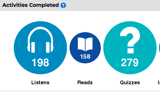 MsRodaELLClass's tweet photo. So Proud of you, Students!!! Keep on reading #RazKids at @LearningAtoZ! Look how many activities you have completed this week! Reach out to me if you can't log in! https://t.co/3BnNwfZMGR
