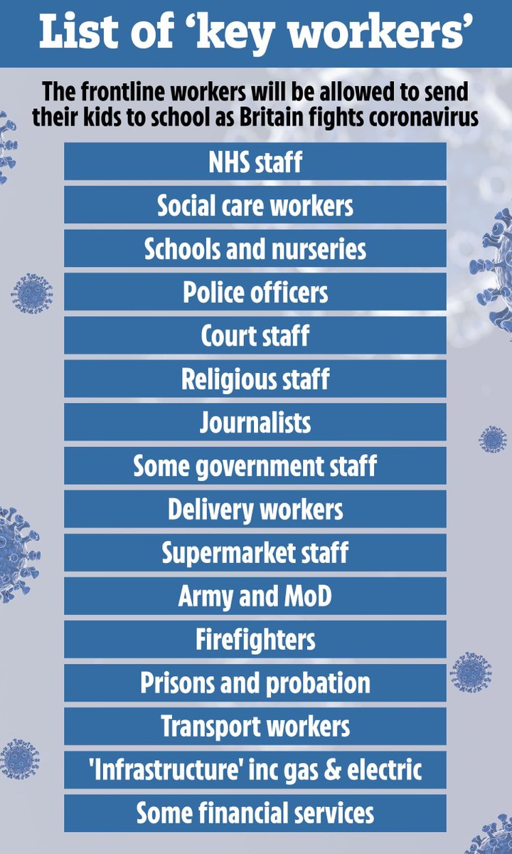 If you are a #keyworker, please bring evidence of your occupation with you to #school. An ID badge or similar would suffice. Much appreciated.