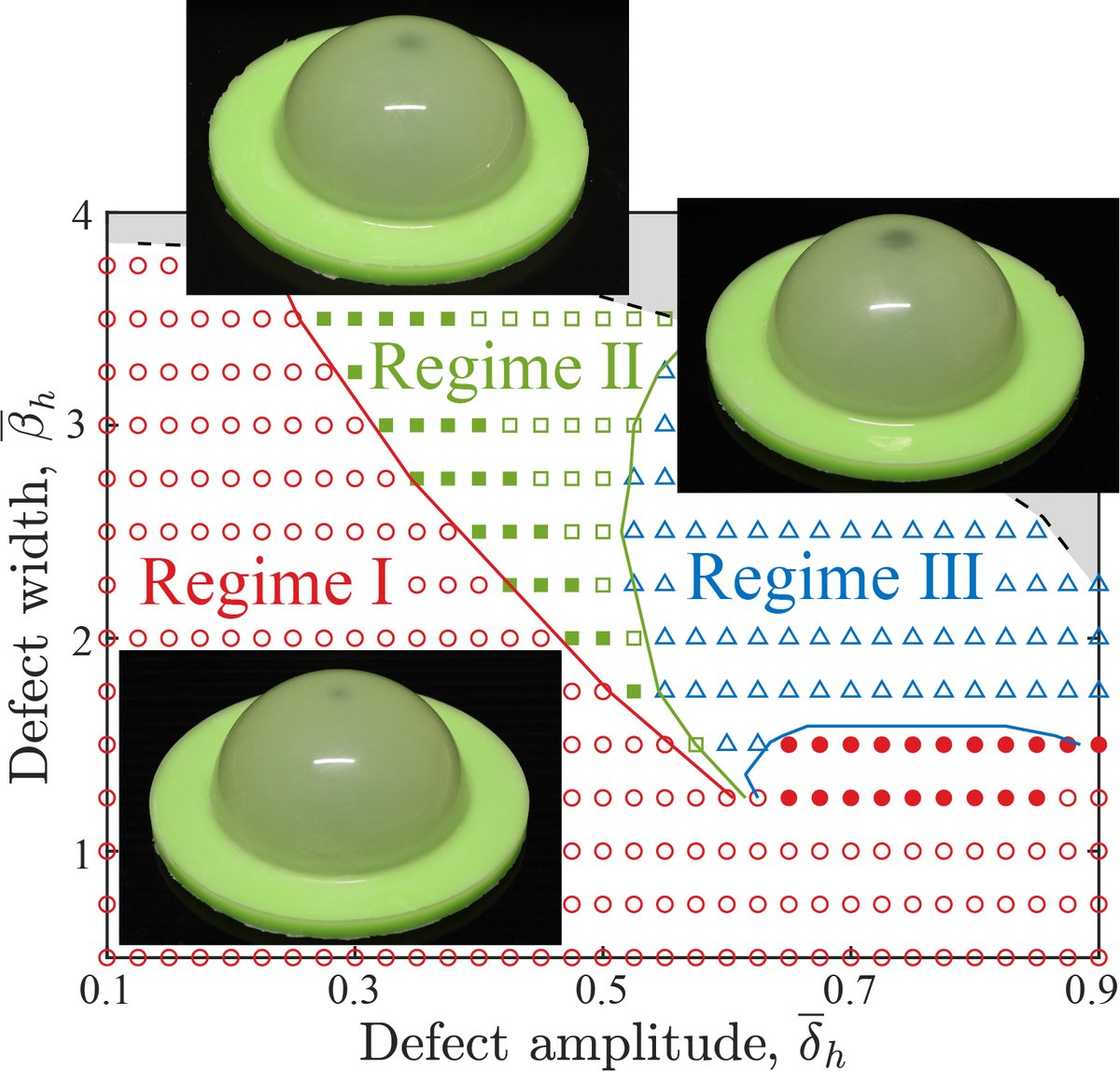 DongYan_Mech's tweet photo. Dear Mechanics Twitter: Check out my latest JMPS paper w/ colleagues from the @flexlab_epfl @epfl_en. We study the critical buckling of a pressurized imperfect shell, containing a through-thickness (thin region) defect. Rich phase diagram! @EPFLEngineering
https://t.co/hXZeNztv8y https://t.co/hCDadhy529