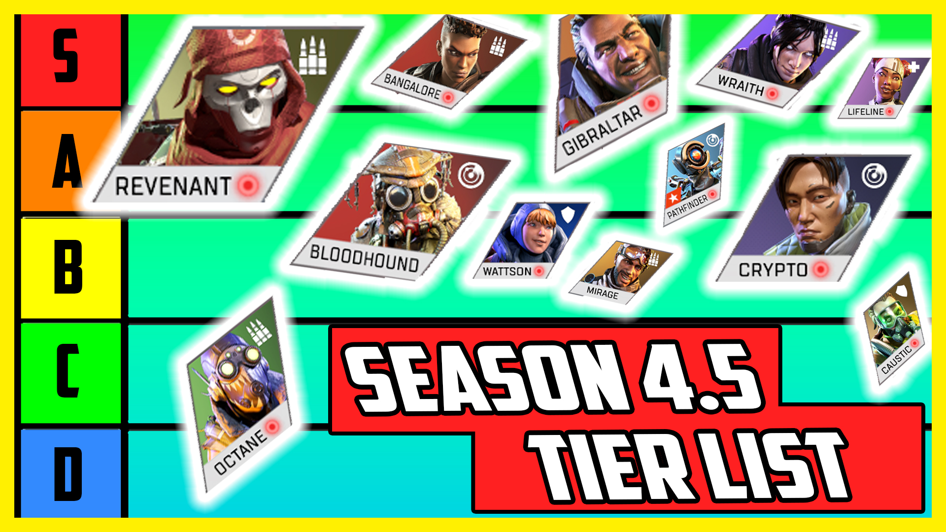 The Gaming Merchant On Twitter Season 4 5 Meta Tier List