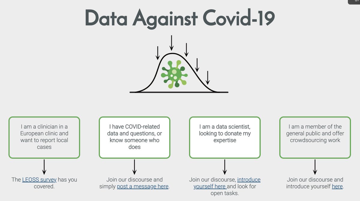 Data Against Covid tweet media