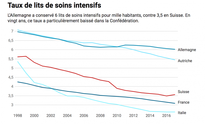 PikettyWIL's tweet photo. En guerre? Non, complètement dépassés. Un article de Jean-Dominique Michel, à lire absolument, histoire de confiner moins bête.
https://t.co/XnYYb6fLgt https://t.co/nf7VcsrBR2
