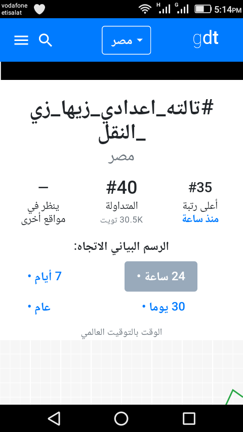 Mohamed05730782's tweet photo. #تالته_اعدادي_زيها_زي_النقل 
الله ينور ي جماعة استمروا30.5k تويته عااااش😃 https://t.co/oQ714ej6fo