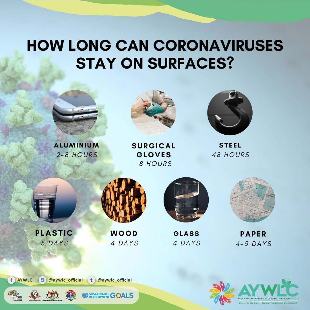 AYWLC_Official's tweet photo. Here's some information on how long the coronavirus will last on different types of surfaces.
#AYWLC2020 #ASEAN #MYFaR #GPMSWP #WomenOnTheMove #SDG2030 https://t.co/cyFj6HT4iD