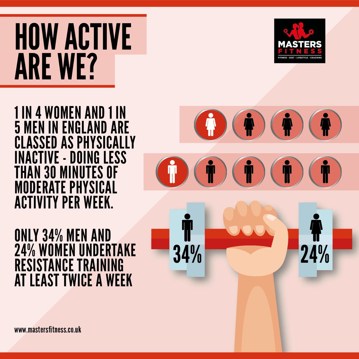 MastersPT's tweet photo. Just how active are you really? 

I’m not saying you aren’t busy, but busy and active are two very different things. https://t.co/9K7t6qGxA1