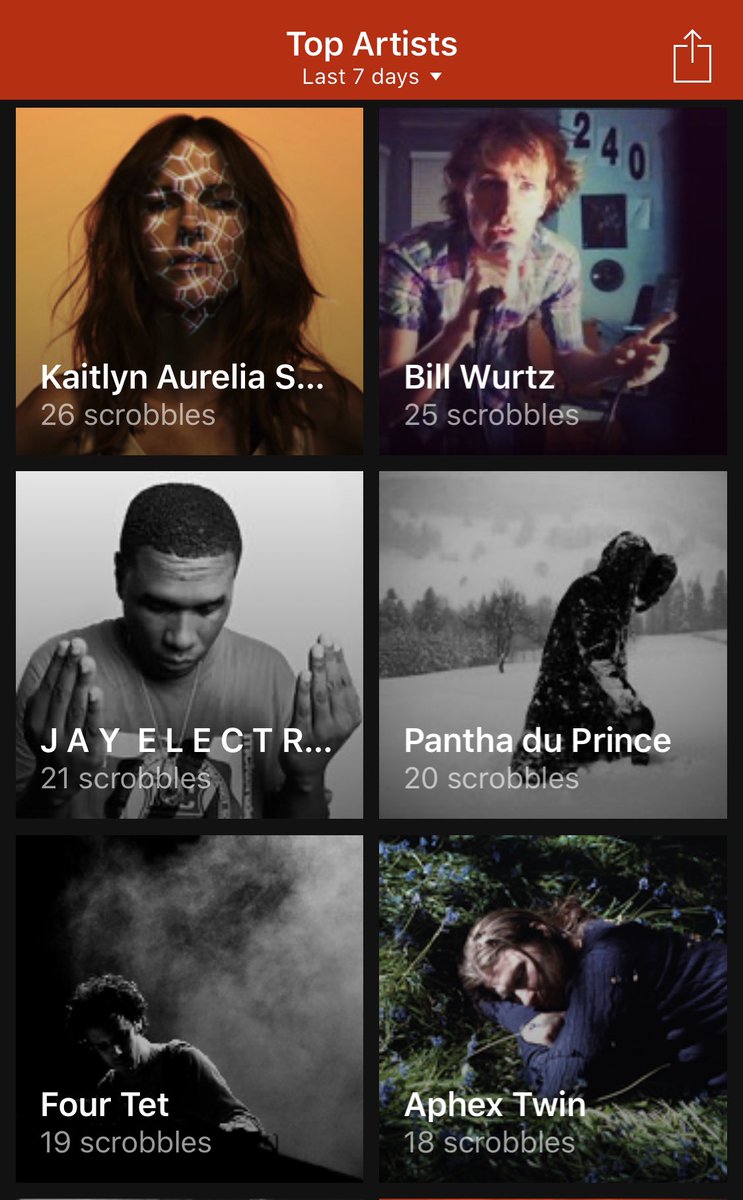 LordoftheFries1's tweet photo. Winner this (crazy-ass) week for most played in LOTF Office was Kaitlyn Aurelia Smith 🏆 🏆 then Bill Wurtz then Jay Electronica https://t.co/zyU66NyeYy