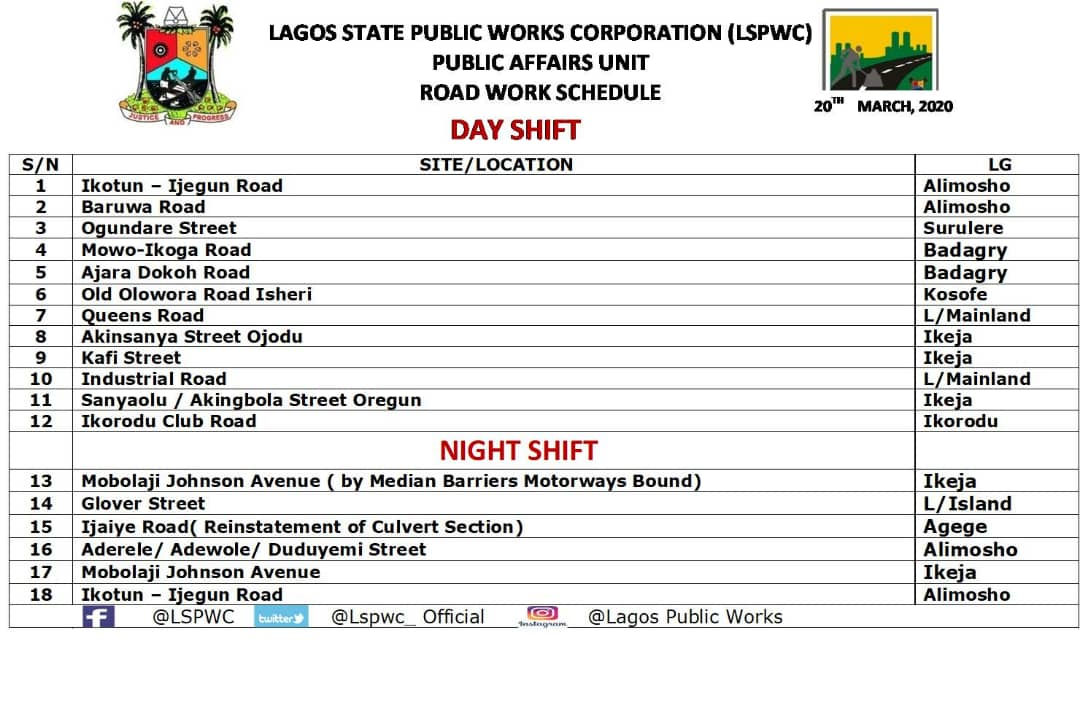 LSPWC_Official's tweet photo. Today our road gangs will continue the road fixing treat at these locations...all for your travel convenience #jidesanwoolu #drobafemihamzat #followlasg #ForAGreaterLagos https://t.co/ZNLNhuGJR4