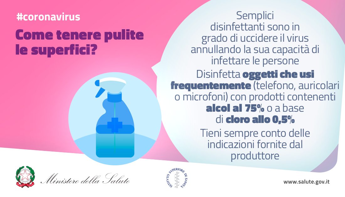 MinisteroSalute's tweet photo. #COVID19 Il distanziamento sociale è il metodo principale per ridurre il contagio. E' comunque buona prassi tenere pulite le superfici.
⠀
🧴Usa prodotti con alcol al 75% o a base di cloro allo 0,5%
🔍Leggi l'etichetta del produttore prima dell'uso
➡https://t.co/C0U1VXJCT4 https://t.co/EnlAyxPFbS